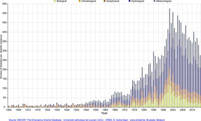 Ecological Disasters and Mental Health: Causes, Consequences, and Interventions